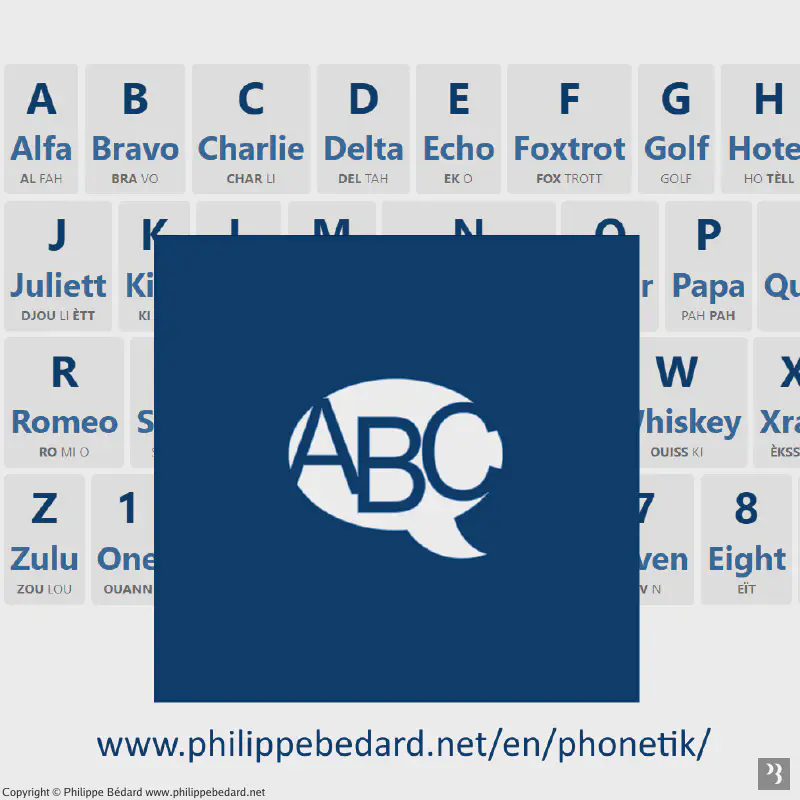 Phonetik est un outil Web pour apprendre l'alphabet phonétique international de l'OTAN et épeler clairement n'importe quoi au téléphone!